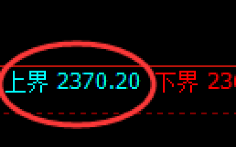 甲醇期货：试仓高点，精准展开极端回落