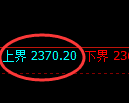 甲醇期货：试仓高点，精准展开极端回落