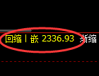 甲醇期货：试仓高点，精准展开极端回落