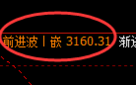 螺纹期货：4小时高点，精准展开极端回落