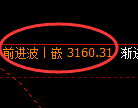 螺纹期货：4小时高点，精准展开极端回落