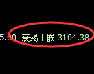 螺纹期货：4小时高点，精准展开极端回落