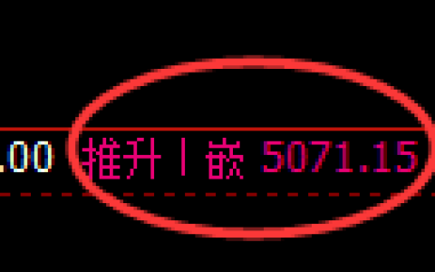 纸浆期货：修正高点，精准展开冲高回落