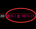 纸浆期货：修正高点，精准展开冲高回落