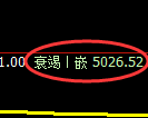 纸浆期货：修正高点，精准展开冲高回落