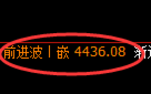 乙二醇期货：4小时高点，精准展开大幅回落