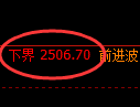 菜粕期货：试仓低点，精准展开积极回升