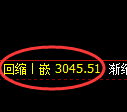 豆粕期货：4小时周期，精准展开强势反弹