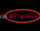 豆粕期货：4小时周期，精准展开强势反弹