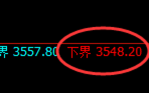 沥青期货：试仓低点，精准展开强势上行