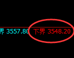 沥青期货：试仓低点，精准展开强势上行