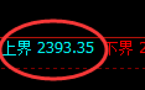 甲醇期货：试仓高点，精准展开振荡调整