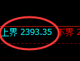 甲醇期货：试仓高点，精准展开振荡调整