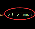 螺纹期货：4小时低点，精准展开积极反弹