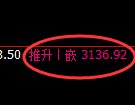 螺纹期货：4小时低点，精准展开积极反弹