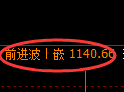 焦煤期货：4小时低点，精准展开强势反弹