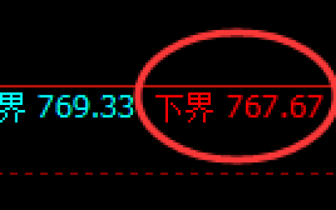 铁矿石期货：试仓低点，精准展开强势反弹