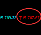 铁矿石期货：试仓低点，精准展开强势反弹