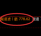 铁矿石期货：试仓低点，精准展开强势反弹