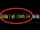 焦炭期货：4小时周期，精准展开宽幅洗盘