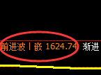 焦炭期货：4小时周期，精准展开宽幅洗盘