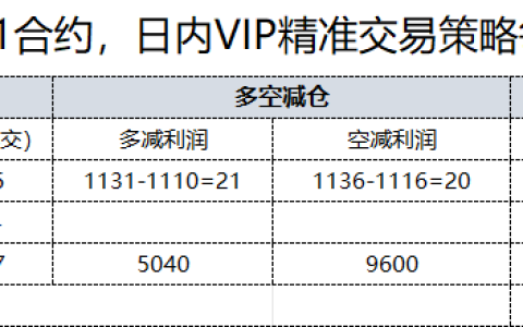 2日，焦煤日总：日内VIP精准策略，多空减平：48+13点