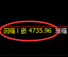 PTA期货：日线低点，精准进入振荡回升
