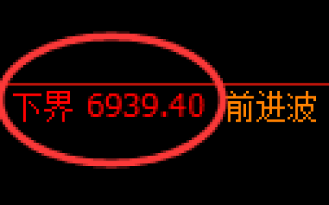 聚丙烯期货：试仓低点，精准展开强势拉升