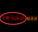 沥青期货：试仓低点，精准展开积极修正