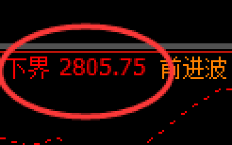 燃油期货：试仓低点，精准展开强势反弹