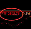 燃油期货：试仓低点，精准展开强势反弹