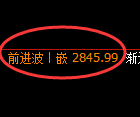 燃油期货：试仓低点，精准展开强势反弹