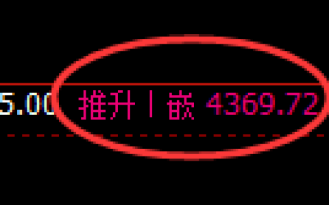 乙二醇期货：4小时高点，精准展开单边回落