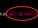 乙二醇期货：4小时高点，精准展开单边回落