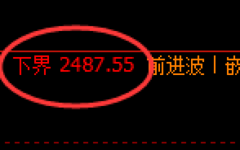 菜粕期货：试仓低点，精准展开积极反弹