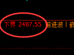 菜粕期货：试仓低点，精准展开积极反弹