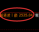 菜粕期货：试仓低点，精准展开积极反弹