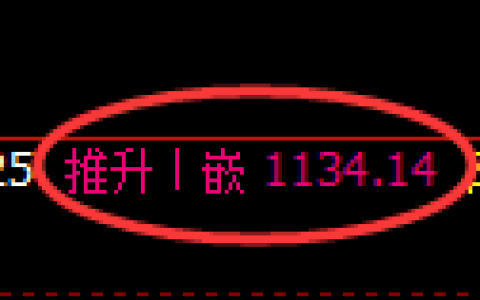 焦煤期货：修正高点，精准展开振荡下行