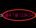 焦煤期货：修正高点，精准展开振荡下行