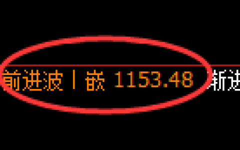 玻璃期货：修正高点，精准展开振荡回落