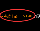 玻璃期货：修正高点，精准展开振荡回落