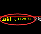 玻璃期货：修正高点，精准展开振荡回落
