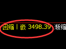沥青期货：试仓高点，精准展开快速下行