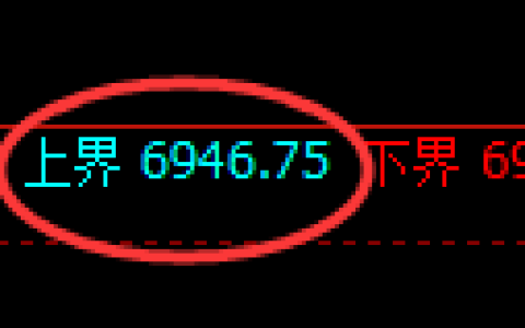 聚丙烯期货：试仓高点，精准展开振荡回落
