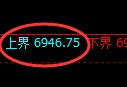 聚丙烯期货：试仓高点，精准展开振荡回落