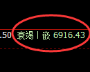 聚丙烯期货：试仓高点，精准展开振荡回落