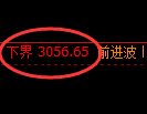 豆粕期货：试仓低点，精准展开强势反弹