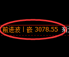 豆粕期货：试仓低点，精准展开强势反弹