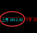 燃油期货：试仓高点，精准展开极端回落