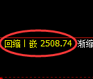 菜粕期货：4小时低点，精准展开积极 反弹